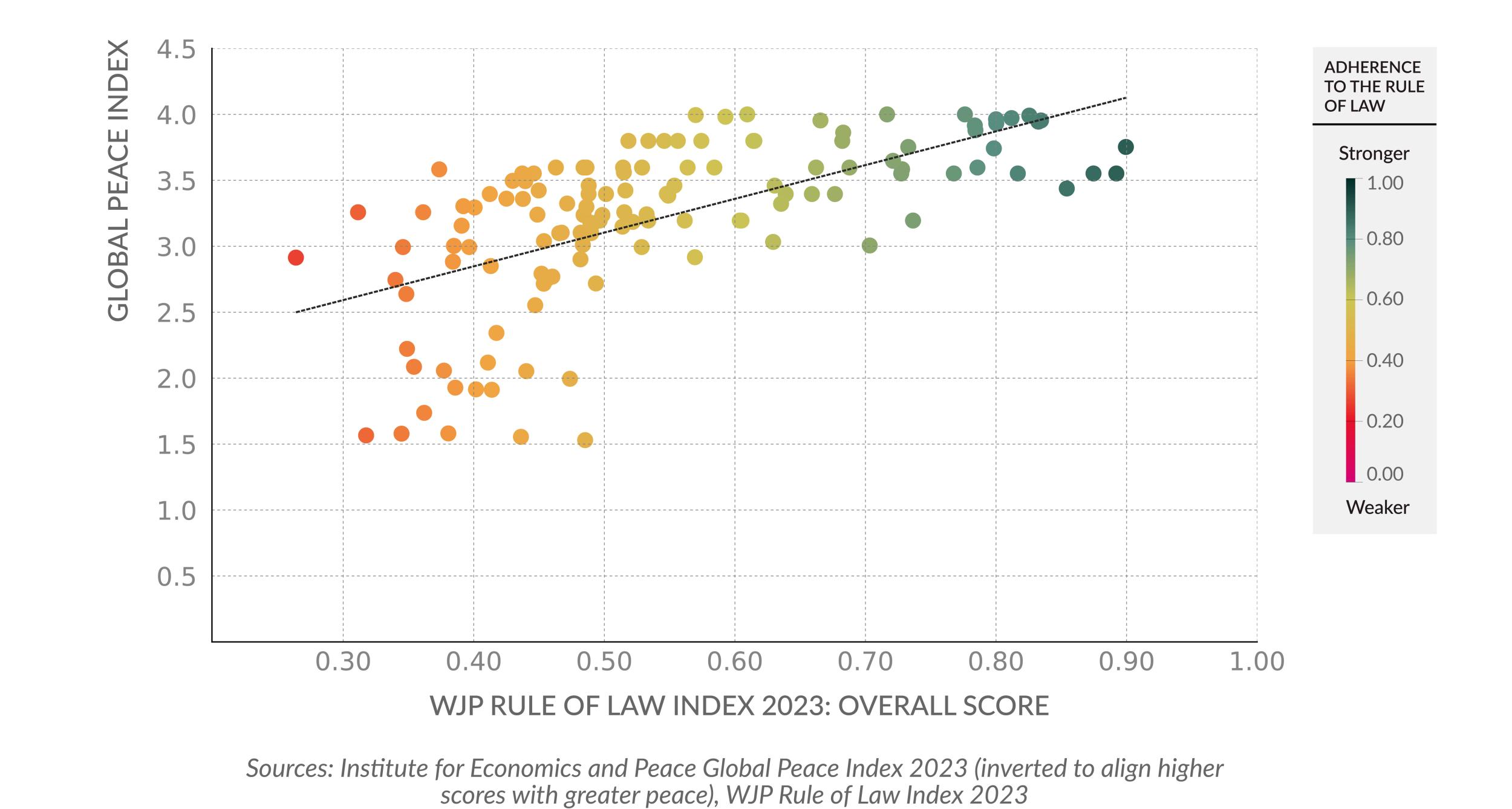 Global Peace Index 2023