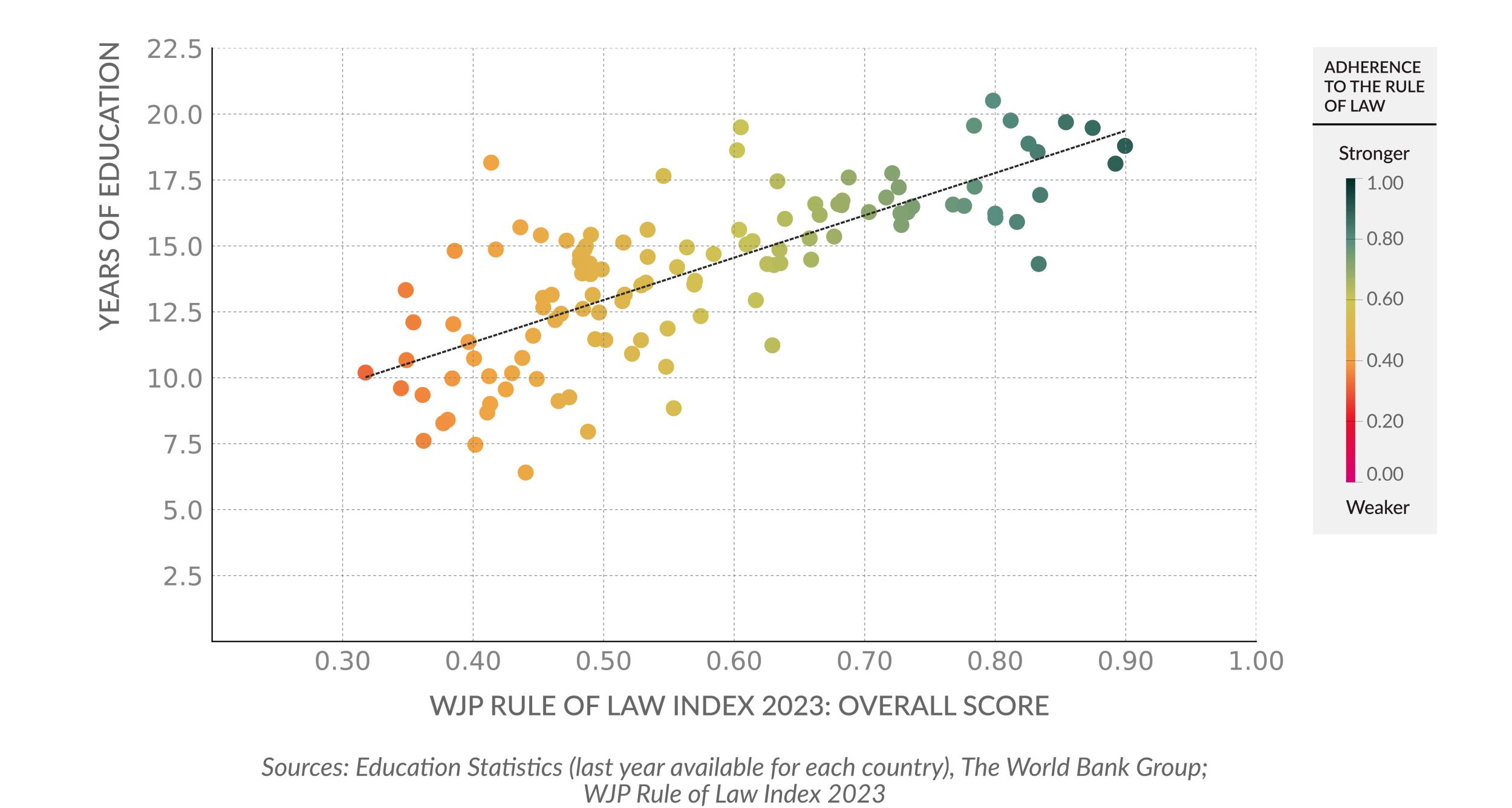 School life expectancy years