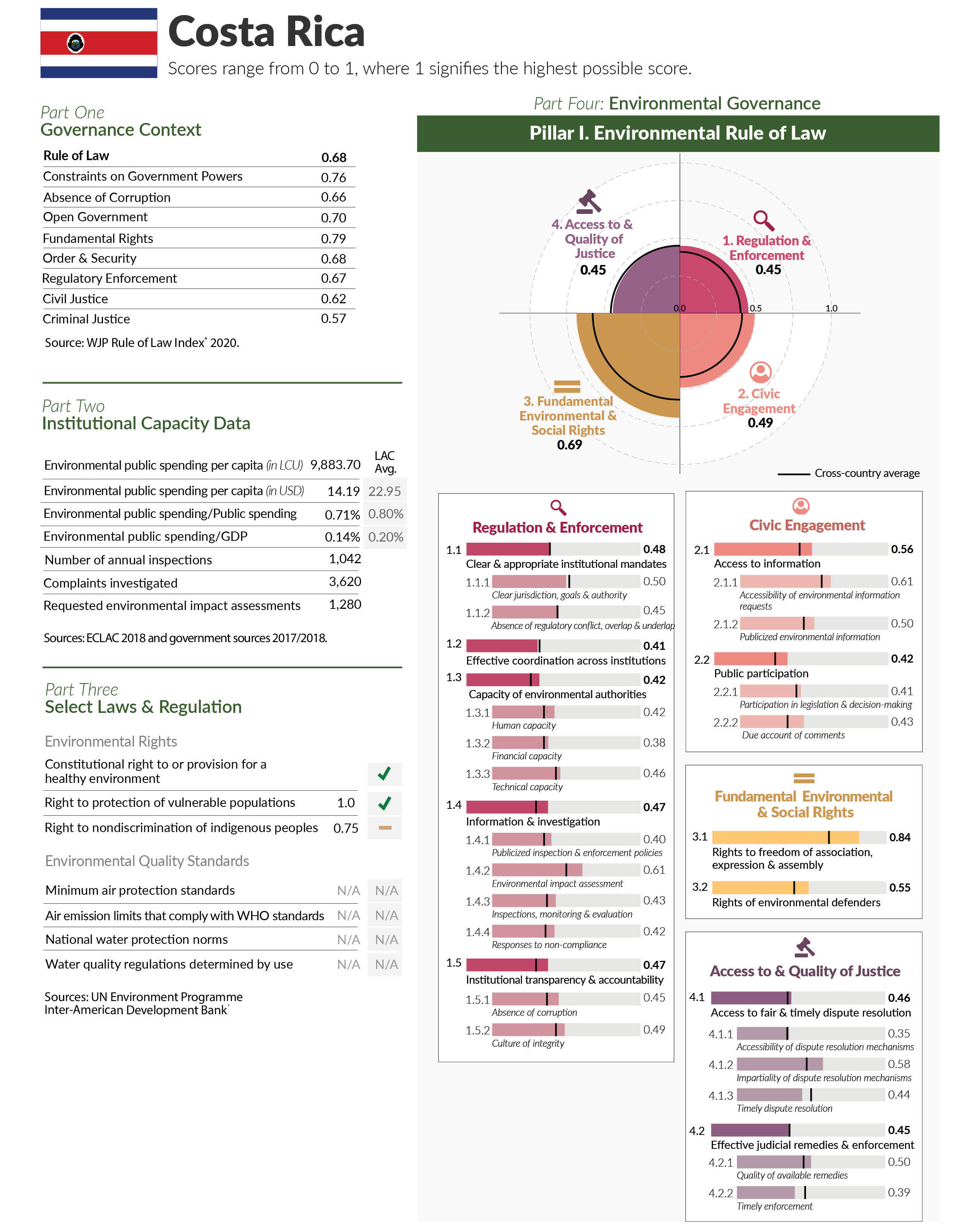 Costa Rica Country Profile sample
